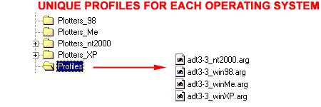 options_profile_names.gif (4281 bytes)
