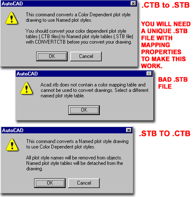 plot_style_table_converting