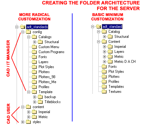 setup_server_folder_structure.gif (11722 bytes)