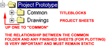 titleblocks_project_folder_structure.gif (9988 bytes)