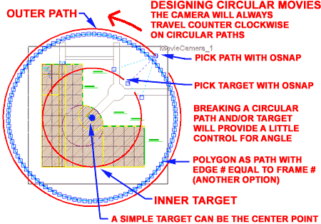 camera_movie_circular_paths.gif (24643 bytes)