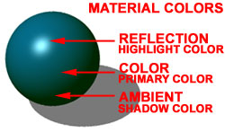 materials_colors_example.jpg (14917 bytes)