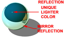 materials_reflection_attribute_example.jpg (12004 bytes)