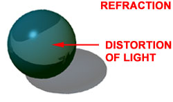 materials_refraction_attribute_example.jpg (8594 bytes)