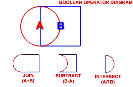 adt_3_boolean_operator_diagram.gif (6374 bytes)