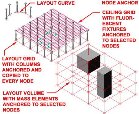 anchor_node_examples.gif (27609 bytes)