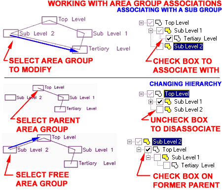 area_groups_modify_area-group_tab_example_2.gif (20524 bytes)