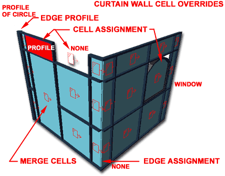 curtain_walls_cell_overrides.gif (18410 bytes)