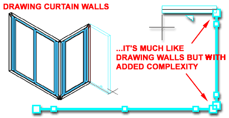 Adt Development Guide Part 5 Curtain Walls