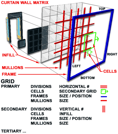 curtain_walls_overview.gif (37048 bytes)