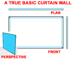 curtain_walls_style_props_design_rules_basic_example.gif (4552 bytes)