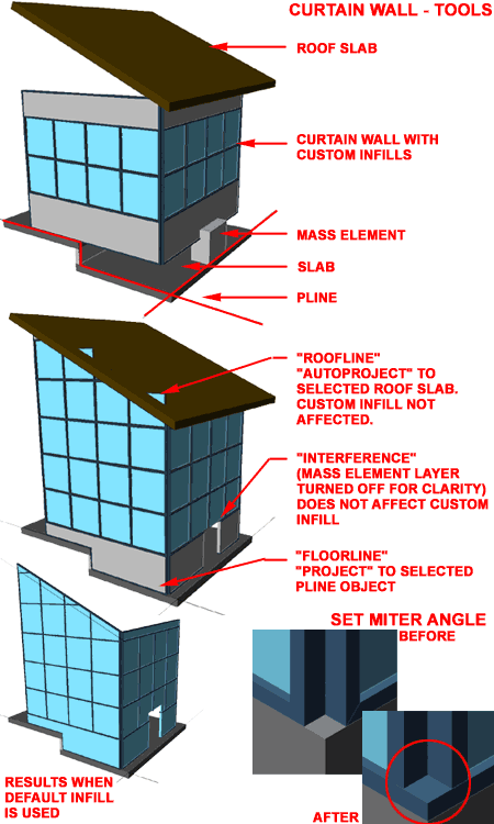 curtain_walls_tools_example.gif (43989 bytes)