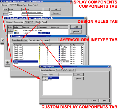 elev_sect_2d_style_components_relationships.gif (26785 bytes)