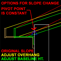 roofs_slab_props_dimensions_tab_slope_examples.gif (7539 bytes)
