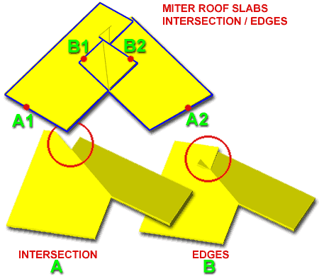 roofs_slab_tools_miter_example.gif (13666 bytes)