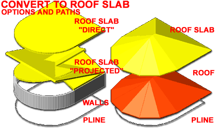 roofs_slabs_convert_examples.gif (21829 bytes)