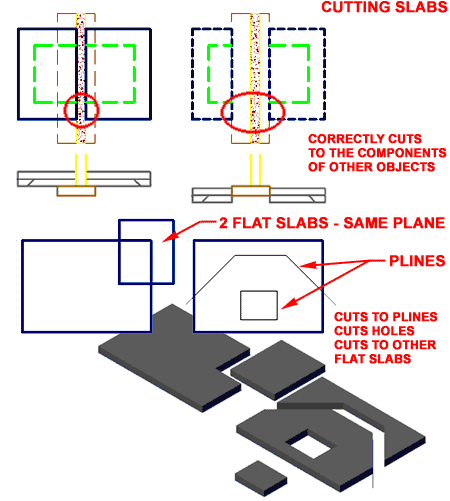 slab_tools_cut_example