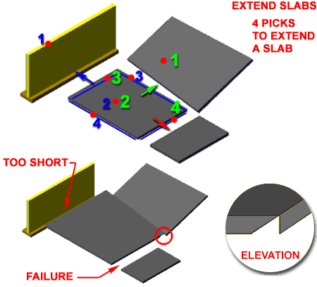 phone point extender