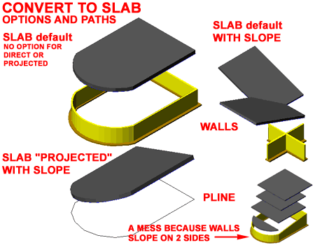 slabs_convert_examples