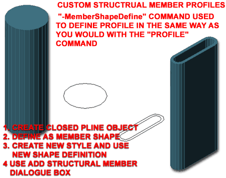 structural_members_style_properties_custom_shape_example.gif (25080 bytes)