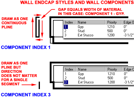 wall_endcap_style_for_components_1.gif (11087 bytes)