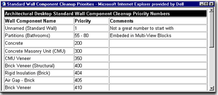 wall_priority_numbers_graphic.gif (11066 bytes)