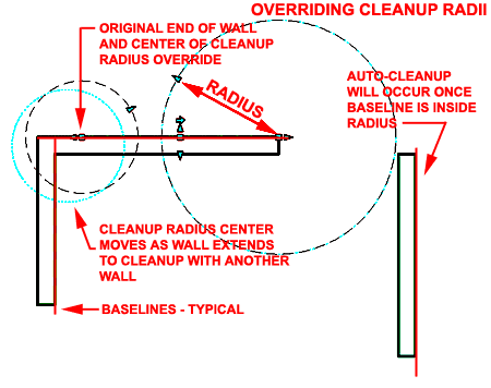 wall_tools_cleanup_radius_override_example.gif (11877 bytes)