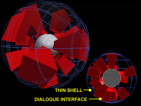 looking at a product from the outside in where the primary interface is the thin shell holding all of the various tools and dialogue interfaces in place.