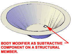 New Improvements to Strucural Members, including Body Modifiers, are much appreciated!