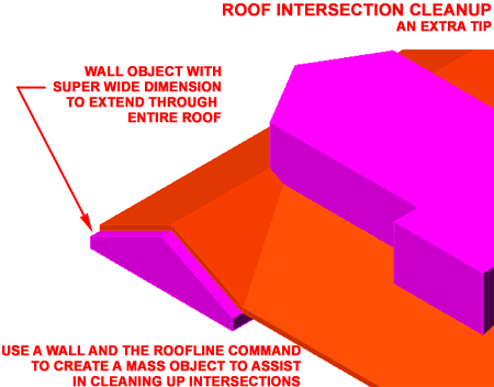 mass_group_roof_5.gif (15908 bytes)